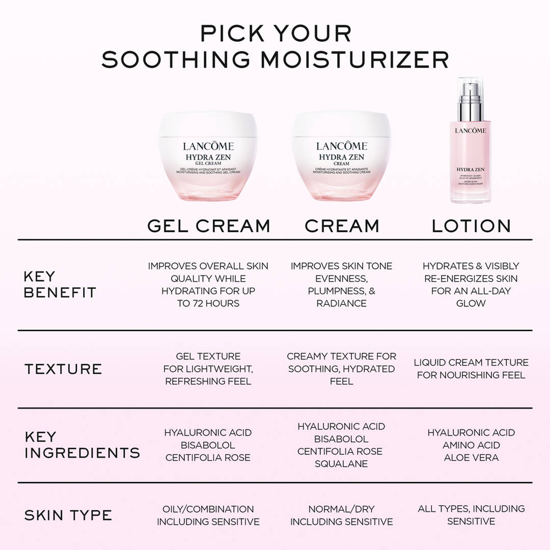 Hydra Zen Gel Cream Hydrating & Soothing